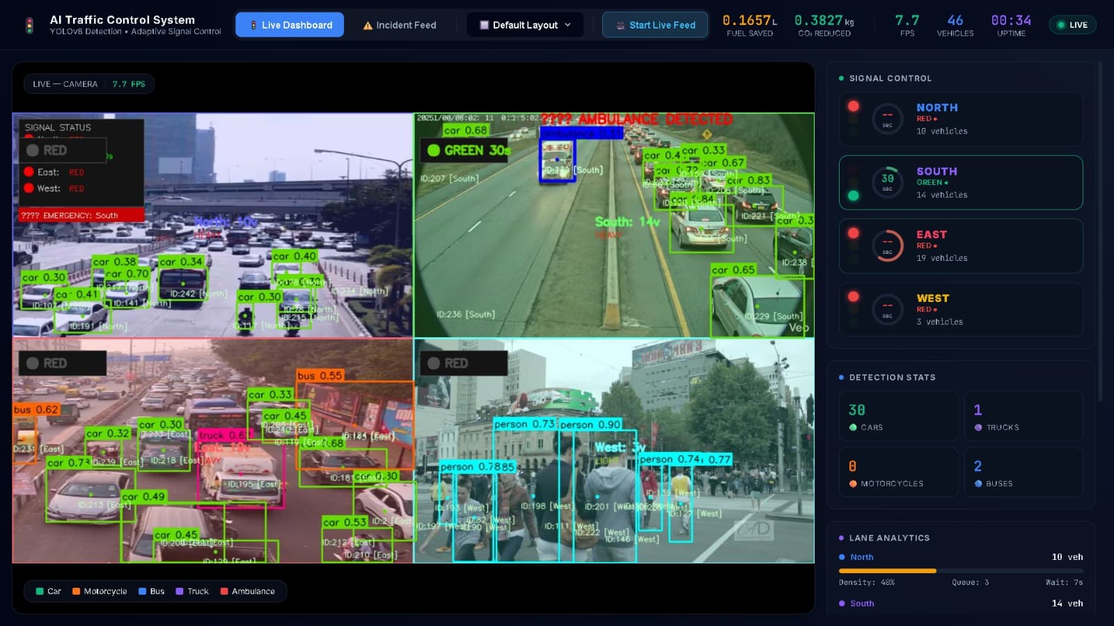 AI-Driven Traffic Monitoring & Control